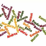 Hispanish Name Generator